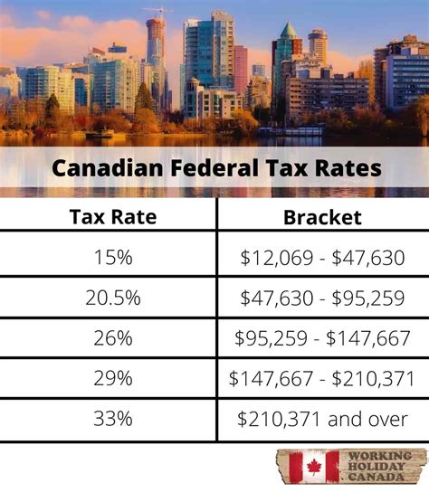 ohw much tax chanel canada|2024 and 2025 Canadian Tax Calculator .